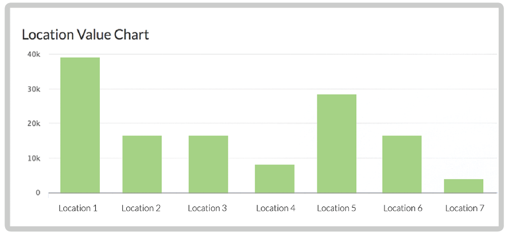 Collection value trends over time