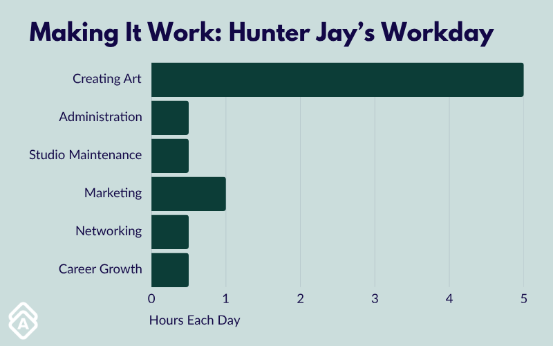 Artist Hunter Jay's Workday