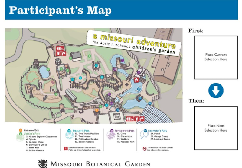 A participant's map of 'A Missouri Adventure' at the Doris I. Schnuck Children's Garden, part of the Missouri Botanical Garden. The map includes labeled paths such as Settler's Path, Botanist's Path, Adventurer's Path, and Discoverer's Path, with icons indicating various attractions. On the right side, there are two boxes labeled 'First: Place Current Selection Here' and 'Then: Place Next Selection Here,' with an arrow pointing between them. The Missouri Botanical Garden logo is at the bottom.